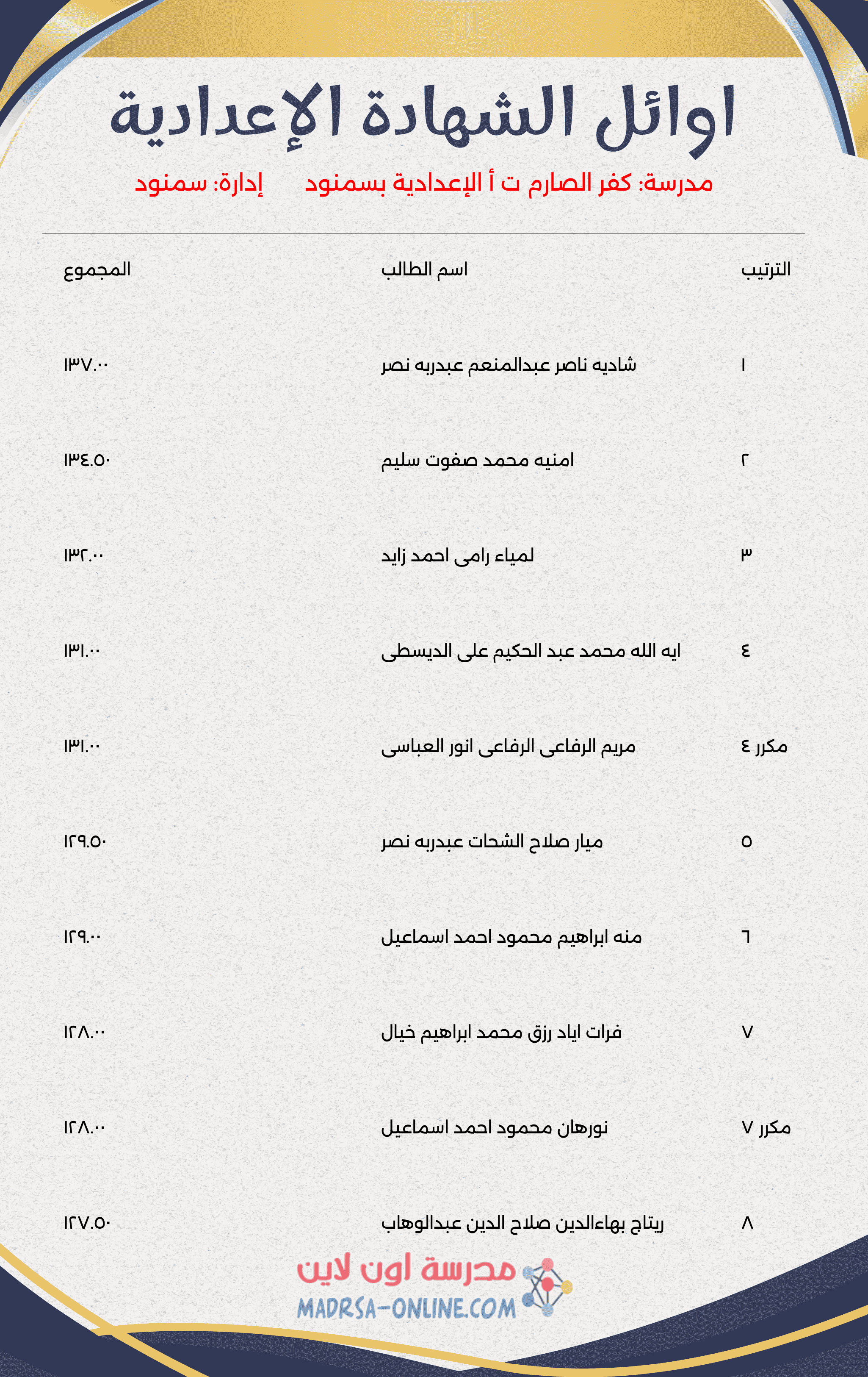 Top Students Certificate